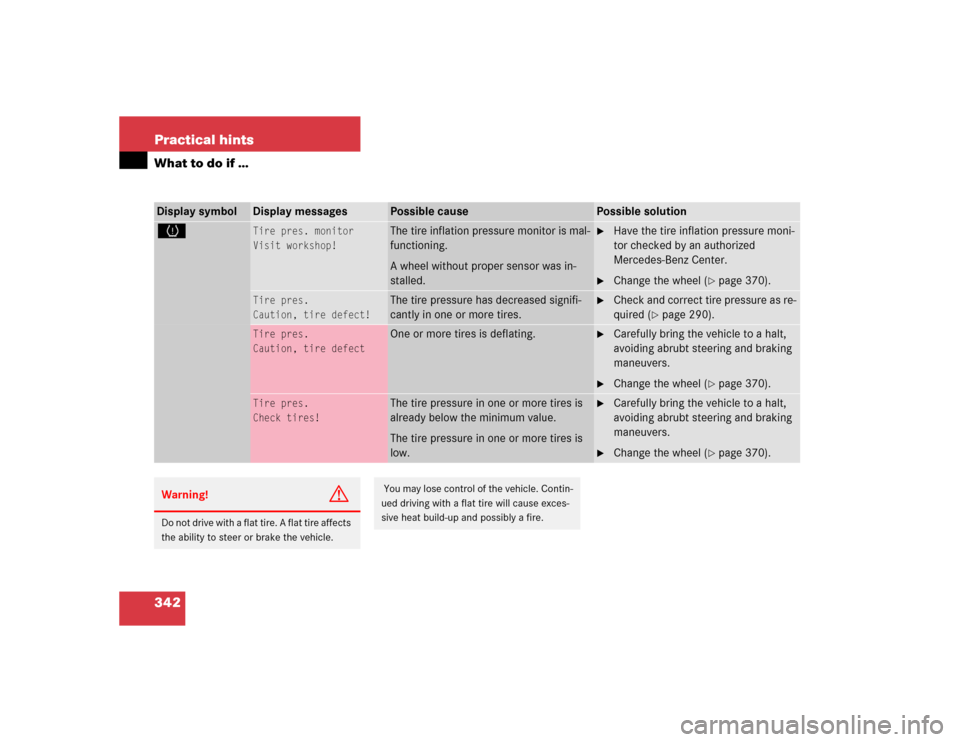 MERCEDES-BENZ E320 2004 W211 Owners Manual 342 Practical hintsWhat to do if …Display symbol
Display messages
Possible cause
Possible solution
H
Tire pres. monitor
Visit workshop!
The tire inflation pressure monitor is mal-
functioning. 
A wh