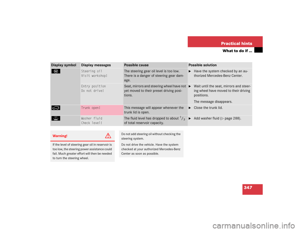 MERCEDES-BENZ E500 2004 W211 User Guide 347 Practical hints
What to do if …
Display symbol
Display messages
Possible cause
Possible solution
_ 
Steering oil
Visit workshop!
The steering gear oil level is too low. 
There is a danger of ste