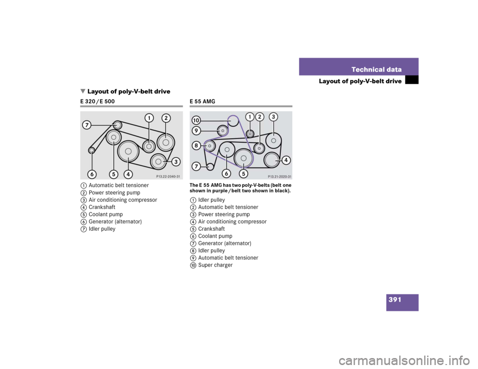 MERCEDES-BENZ E500 2004 W211 Owners Manual 391 Technical data
Layout of poly-V-belt drive
Layout of poly-V-belt drive
E320/E500
1Automatic belt tensioner
2Power steering pump
3Air conditioning compressor
4Crankshaft
5Coolant pump
6Generator (