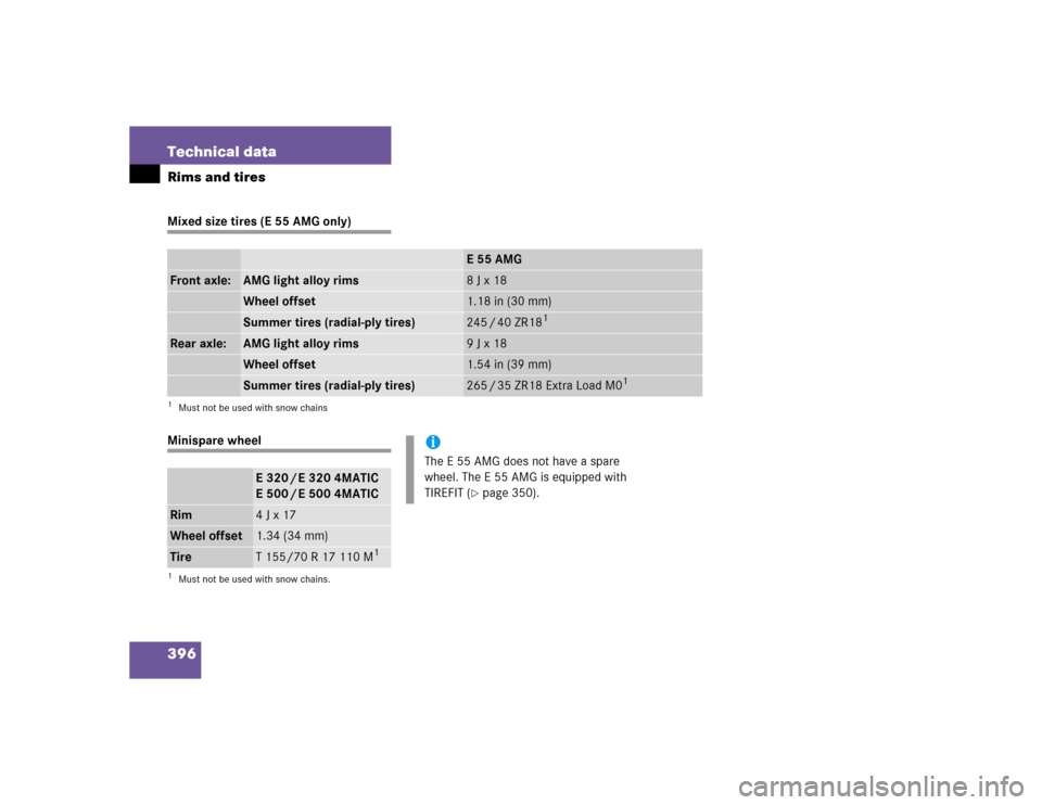 MERCEDES-BENZ E500 2004 W211 Owners Manual 396 Technical dataRims and tiresMixed size tires (E 55 AMG only)Minispare wheel
E55AMG
Front axle:
AMG light alloy rims
8 J x 18
Wheel offset
1.18 in (30 mm)
Summer tires (radial-ply tires)
245 / 40 Z
