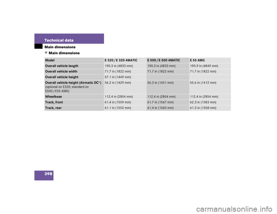 MERCEDES-BENZ E55AMG 2004 W211 Owners Manual 398 Technical dataMain dimensions
Main dimensionsModel
E320/E3204MATIC
E 500 / E 500 4MATIC
E55AMG
Overall vehicle length
190.3 in (4833 mm)
190.3 in (4833 mm)
190.9 in (4849 mm)
Overall vehicle widt