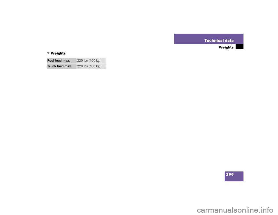 MERCEDES-BENZ E320 2004 W211 Owners Manual 399 Technical data
Weights
Weights
Roof load max.
220 lbs (100 kg)
Trunk load max.
220 lbs (100 kg) 