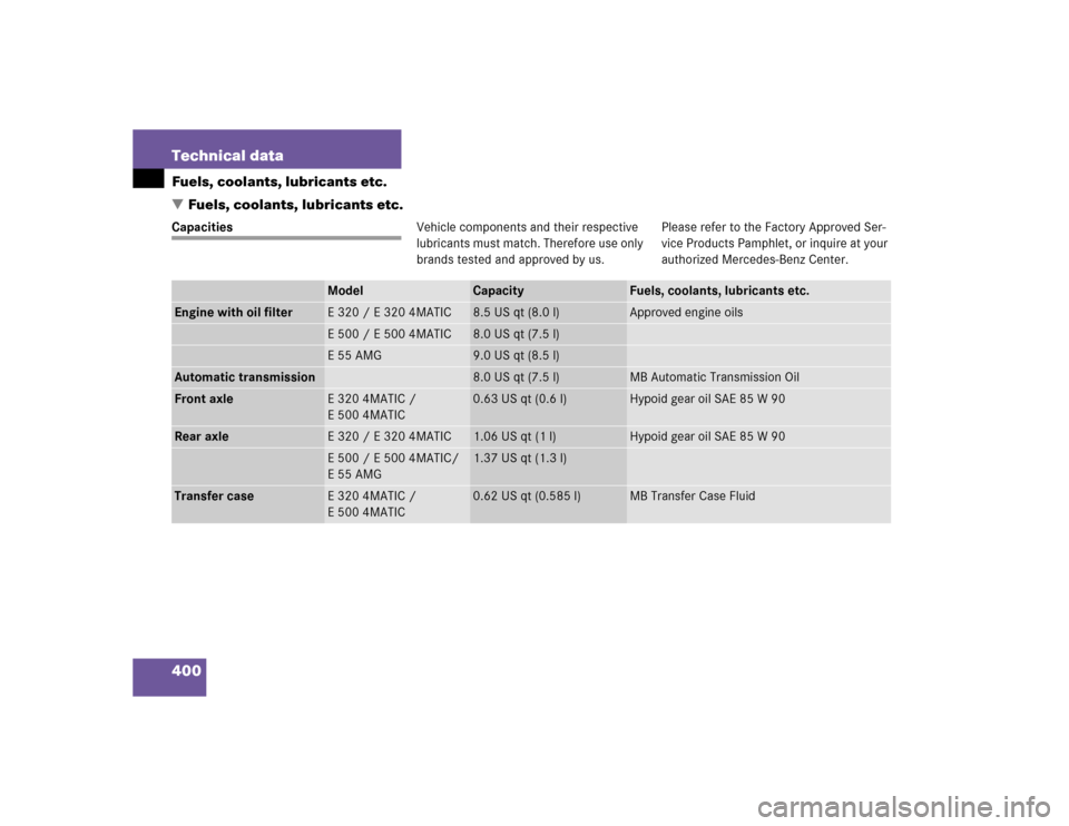 MERCEDES-BENZ E320 2004 W211 Owners Manual 400 Technical dataFuels, coolants, lubricants etc.
Fuels, coolants, lubricants etc.CapacitiesVehicle components and their respective 
lubricants must match. Therefore use only 
brands tested and appr