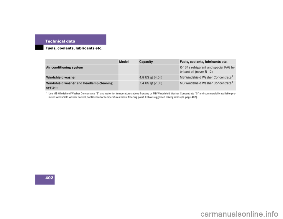 MERCEDES-BENZ E500 2004 W211 Owners Manual 402 Technical dataFuels, coolants, lubricants etc.
Model
Capacity
Fuels, coolants, lubricants etc.
Air conditioning system
R-134a refrigerant and special PAG lu-
bricant oil (never R-12)
Windshield wa