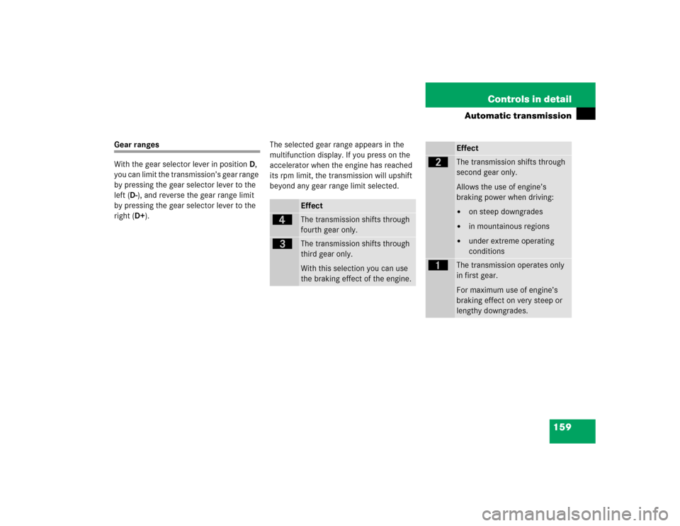 MERCEDES-BENZ CLK55AMG COUPE 2004 C209 Owners Manual 159 Controls in detail
Automatic transmission
Gear ranges
With the gear selector lever in positionD, 
you can limit the transmission’s gear range 
by pressing the gear selector lever to the 
left (D