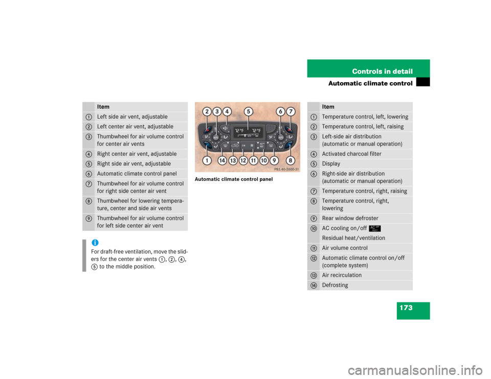 MERCEDES-BENZ CLK500 COUPE 2004 C209 Owners Manual 173 Controls in detail
Automatic climate control
Automatic climate control panel
Item
1
Left side air vent, adjustable
2
Left center air vent, adjustable
3
Thumbwheel for air volume control 
for cente