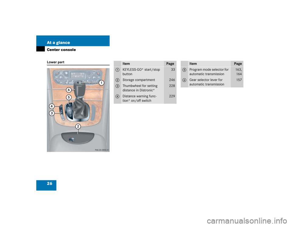 MERCEDES-BENZ CLK500 COUPE 2004 C209 Owners Manual 26 At a glanceCenter consoleLower part
Item
Page
1
KEYLESS-GO* start/stop 
button
33
2
Storage compartment
246
3
Thumbwheel for setting 
distance in Distronic*
228
4
Distance warning func-
tion* on/of