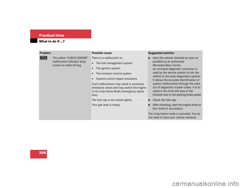 MERCEDES-BENZ CLK500 COUPE 2004 C209 Owners Manual 308 Practical hintsWhat to do if …?Problem
Possible cause
Suggested solution
?
The yellow “CHECK ENGINE” 
malfunction indicator lamp 
comes on while driving.
There is a malfunction in:
The fuel