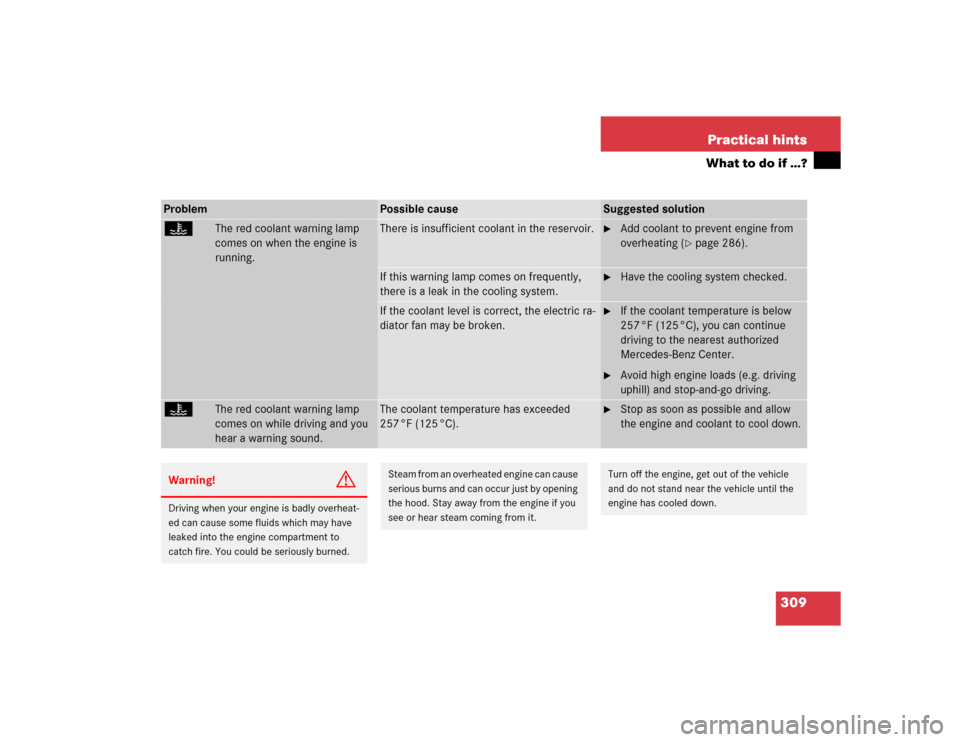 MERCEDES-BENZ CLK500 COUPE 2004 C209 Owners Manual 309 Practical hints
What to do if …?
Problem
Possible cause
Suggested solution
•
The red coolant warning lamp 
comes on when the engine is 
running.
There is insufficient coolant in the reservoir.