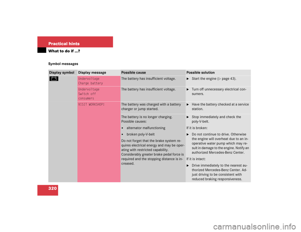 MERCEDES-BENZ CLK500 COUPE 2004 C209 Owners Manual 320 Practical hintsWhat to do if …?Symbol messagesDisplay symbol
Display message
Possible cause
Possible solution
#
Undervoltage
Charge battery
The battery has insufficient voltage.

Start the engi