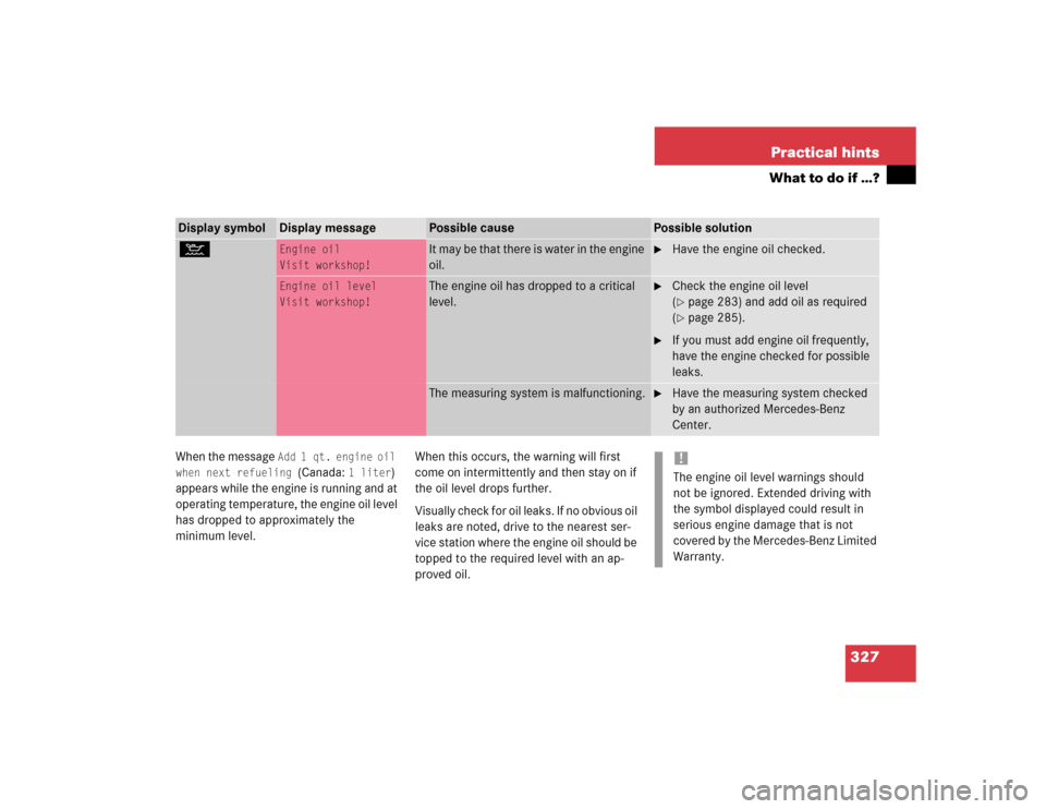 MERCEDES-BENZ CLK500 COUPE 2004 C209 Owners Manual 327 Practical hints
What to do if …?
When the message 
Add 1 qt. engine oil 
when next refueling 
(Canada: 
1 liter
) 
appears while the engine is running and at 
operating temperature, the engine o