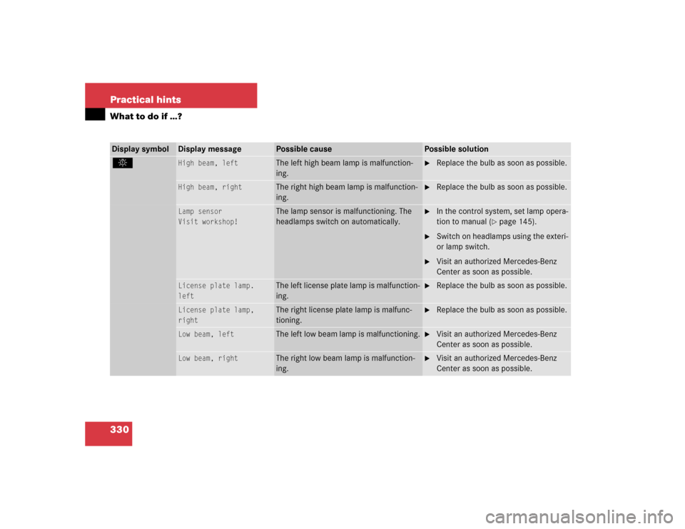 MERCEDES-BENZ CLK320 COUPE 2004 C209 Owners Manual 330 Practical hintsWhat to do if …?Display symbol
Display message
Possible cause
Possible solution
.
High beam, left
The left high beam lamp is malfunction-
ing.

Replace the bulb as soon as possib