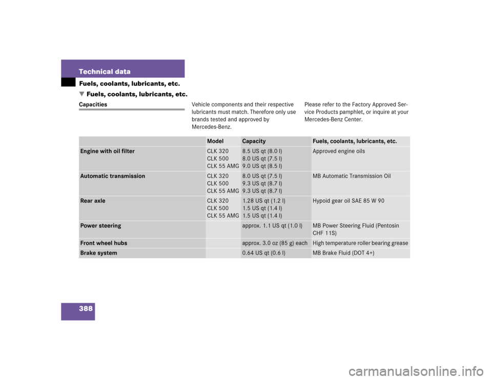 MERCEDES-BENZ CLK500 COUPE 2004 C209 Owners Manual 388 Technical dataFuels, coolants, lubricants, etc.
Fuels, coolants, lubricants, etc.CapacitiesVehicle components and their respective 
lubricants must match. Therefore only use 
brands tested and ap