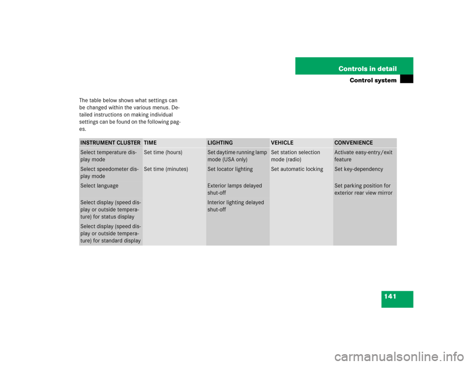 MERCEDES-BENZ CLK500 CABRIOLET 2004 A209 Owners Manual 141 Controls in detail
Control system
The table below shows what settings can 
be changed within the various menus. De-
tailed instructions on making individual 
settings can be found on the following