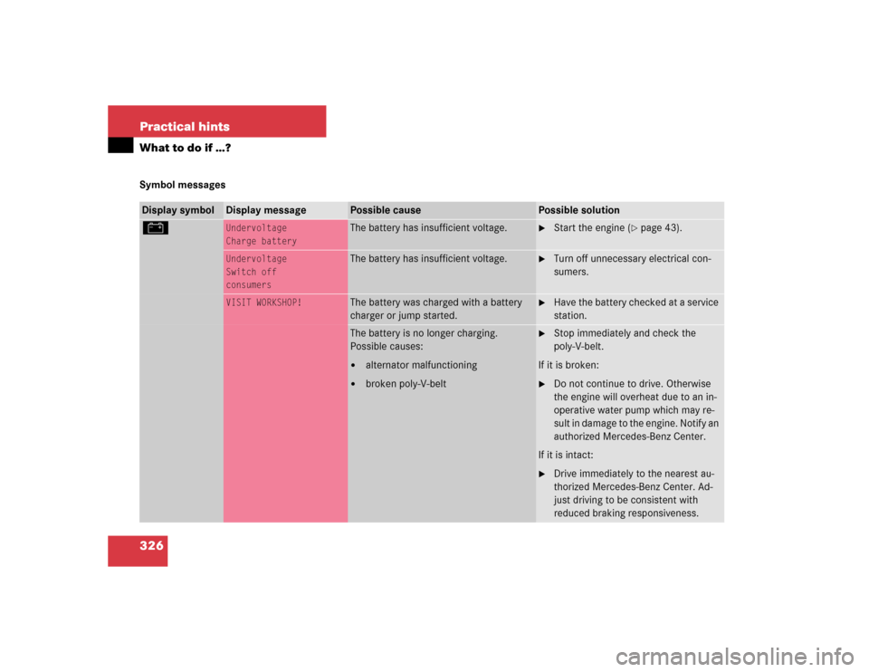 MERCEDES-BENZ CLK500 CABRIOLET 2004 A209 Owners Guide 326 Practical hintsWhat to do if …?Symbol messagesDisplay symbol
Display message
Possible cause
Possible solution
#
Undervoltage
Charge battery
The battery has insufficient voltage.

Start the engi