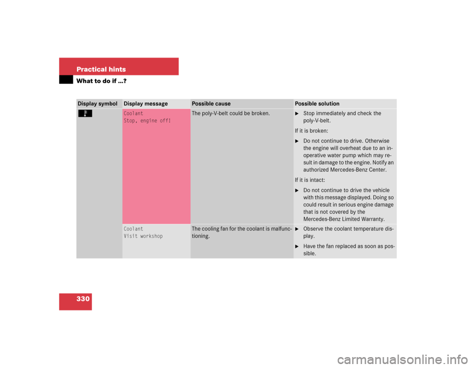 MERCEDES-BENZ CLK500 CABRIOLET 2004 A209 Owners Manual 330 Practical hintsWhat to do if …?Display symbol
Display message
Possible cause
Possible solution
Ï 
Coolant
Stop, engine off!
The poly-V-belt could be broken.

Stop immediately and check the 
po