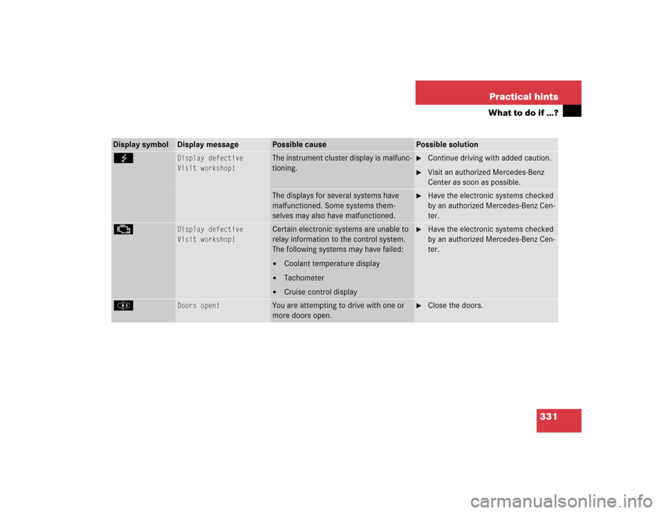 MERCEDES-BENZ CLK320 CABRIOLET 2004 A209 Owners Manual 331 Practical hints
What to do if …?
Display symbol
Display message
Possible cause
Possible solution
G 
Display defective
Visit workshop!
The instrument cluster display is malfunc-
tioning.

Contin