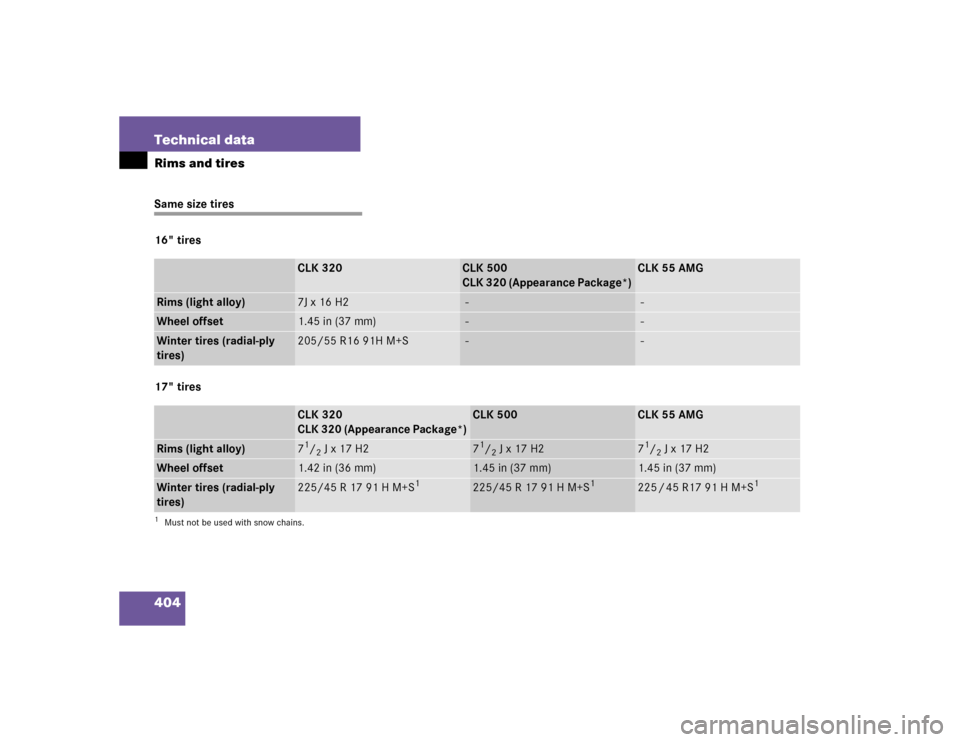 MERCEDES-BENZ CLK500 CABRIOLET 2004 A209 Owners Manual 404 Technical dataRims and tiresSame size tires
16" tires
17" tires
CLK 320
CLK 500
CLK 320 (Appearance Package*)
CLK 55 AMG
Rims (light alloy)
7J x 16 H2
 -
 -
Wheel offset
1.45 in (37 mm)
 -
 -
Wint