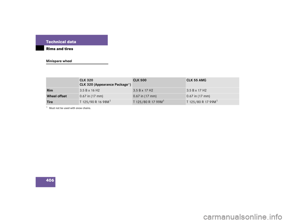MERCEDES-BENZ CLK320 CABRIOLET 2004 A209 Owners Manual 406 Technical dataRims and tiresMinispare wheel
CLK 320
CLK 320 (Appearance Package*)
CLK 500
CLK 55 AMG
Rim
3.5 B x 16 H2
3.5 B x 17 H2
3.5 B x 17 H2
Wheel offset
0.67 in (17 mm)
0.67 in (17 mm)
0.67