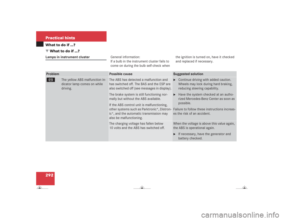 MERCEDES-BENZ CL600 2004 C215 User Guide 292 Practical hintsWhat to do if …?
What to do if …?Lamps in instrument clusterGeneral information:
If a bulb in the instrument cluster fails to 
come on during the bulb self-check when the ignit