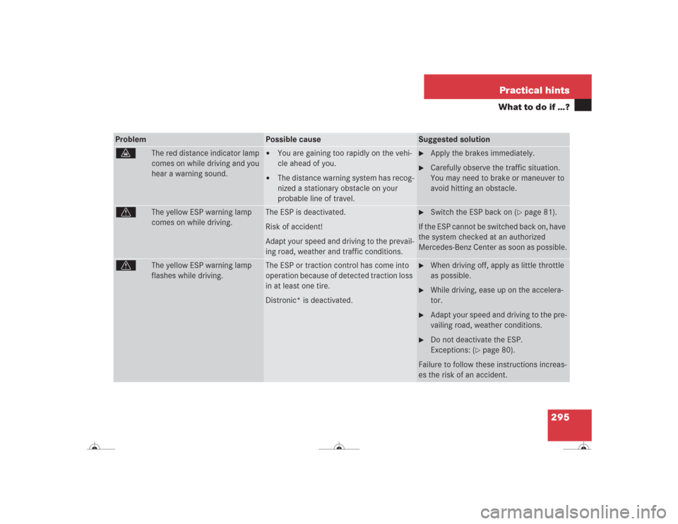 MERCEDES-BENZ CL500 2004 C215 Owners Manual 295 Practical hints
What to do if …?
Problem
Possible cause
Suggested solution
l
The red distance indicator lamp 
comes on while driving and you 
hear a warning sound.

You are gaining too rapidly 