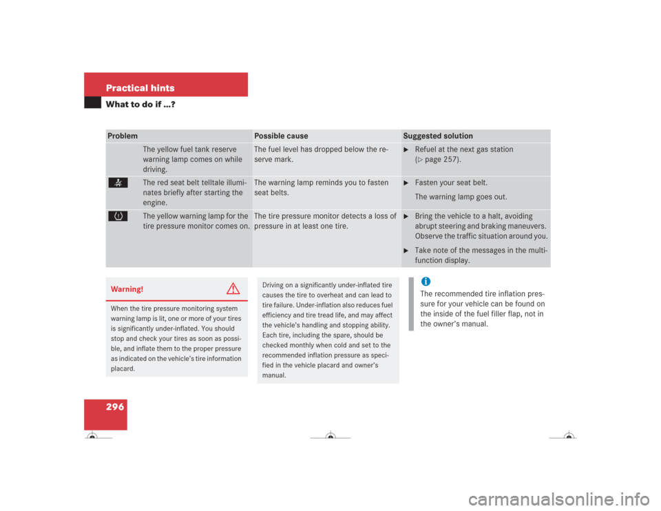 MERCEDES-BENZ CL600 2004 C215 Owners Manual 296 Practical hintsWhat to do if …?Problem
Possible cause
Suggested solution
The yellow fuel tank reserve 
warning lamp comes on while 
driving.
The fuel level has dropped below the re-
serve mark.
