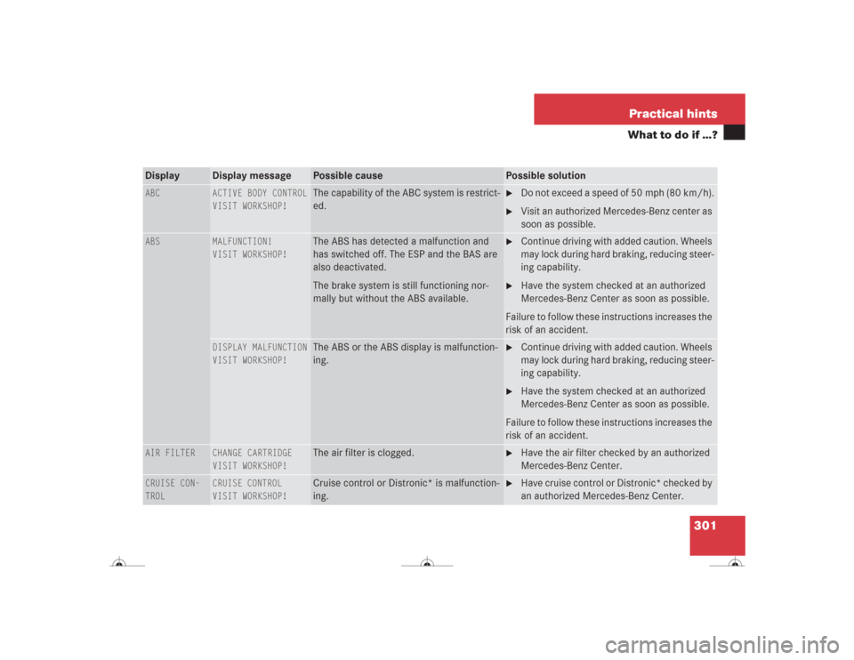 MERCEDES-BENZ CL600 2004 C215 User Guide 301 Practical hints
What to do if …?
Display
Display message
Possible cause
Possible solution
ABC
ACTIVE BODY CONTROL
VISIT WORKSHOP!
The capability of the ABC system is restrict-
ed.

Do not excee