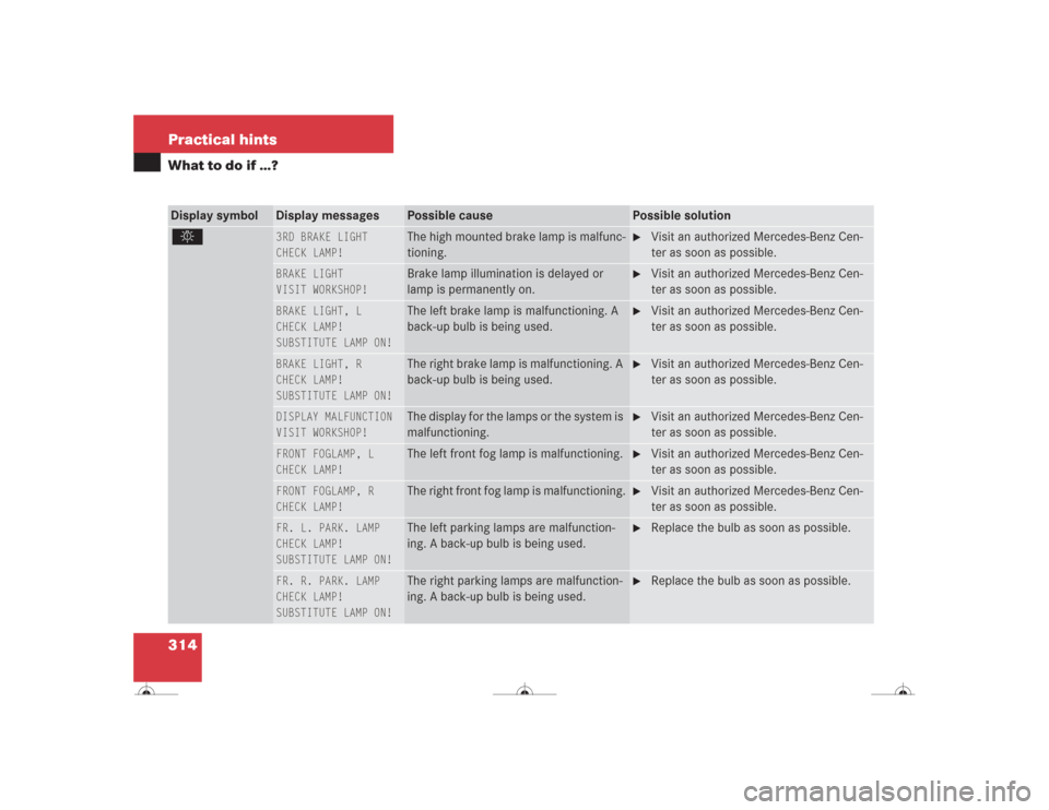 MERCEDES-BENZ CL500 2004 C215 Owners Manual 314 Practical hintsWhat to do if …?Display symbol
Display messages
Possible cause
Possible solution
. 
 
3RD BRAKE LIGHT
CHECK LAMP!
 
The high mounted brake lamp is malfunc-
tioning.

Visit an aut