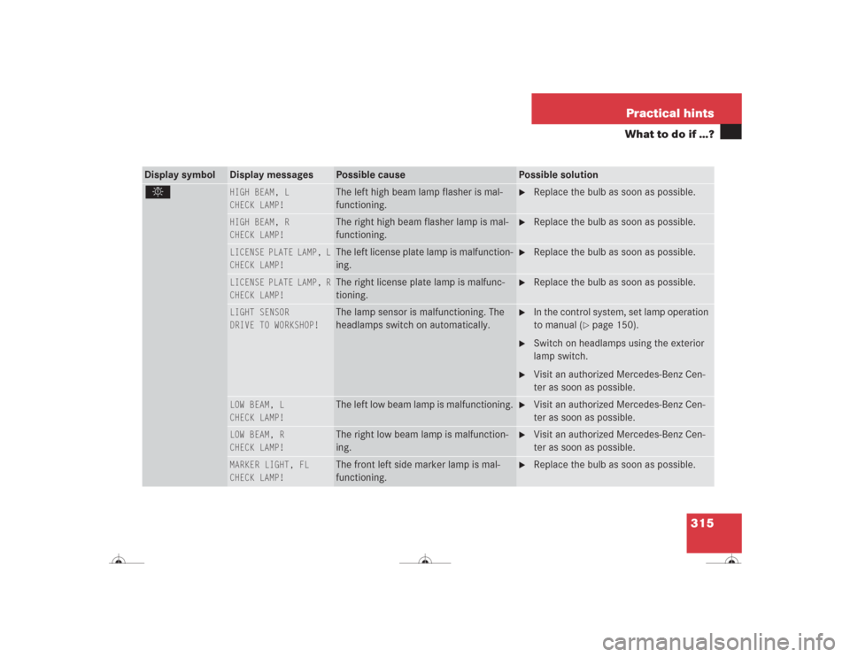 MERCEDES-BENZ CL500 2004 C215 Owners Manual 315 Practical hints
What to do if …?
Display symbol
Display messages
Possible cause
Possible solution
. 
HIGH BEAM, L 
CHECK LAMP!
The left high beam lamp flasher is mal-
functioning.

Replace the 