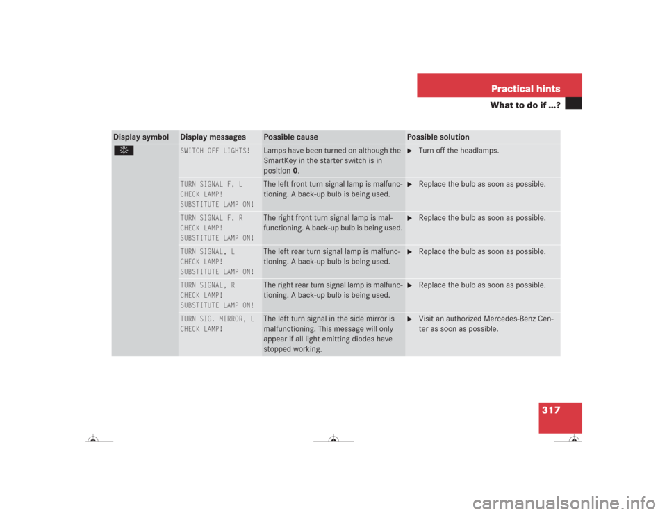 MERCEDES-BENZ CL600 2004 C215 Owners Manual 317 Practical hints
What to do if …?
Display symbol
Display messages
Possible cause
Possible solution
. 
SWITCH OFF LIGHTS!
Lamps have been turned on although the 
SmartKey in the starter switch is 