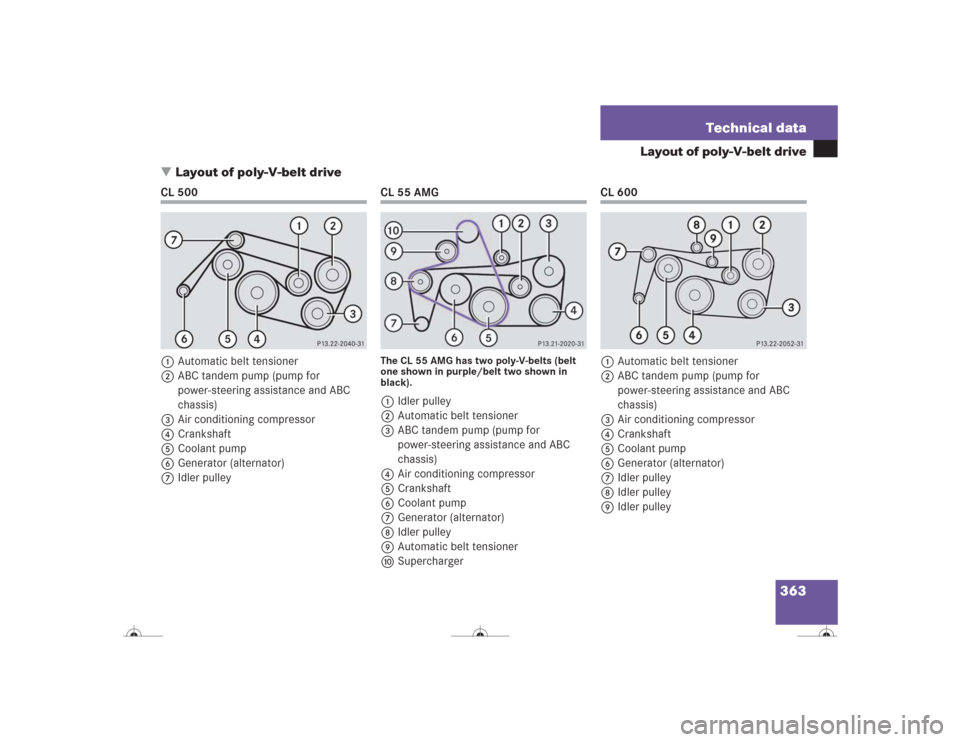 MERCEDES-BENZ CL500 2004 C215 Owners Manual 363 Technical data
Layout of poly-V-belt drive
Layout of poly-V-belt drive
CL 500
1Automatic belt tensioner
2ABC tandem pump (pump for 
power-steering assistance and ABC 
chassis)
3Air conditioning c