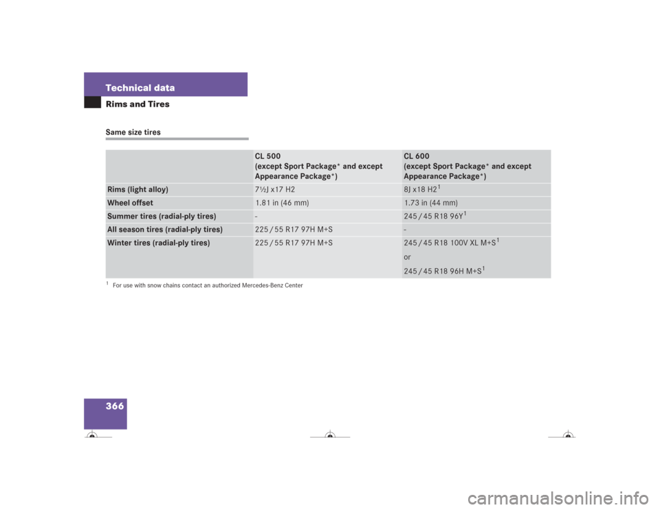 MERCEDES-BENZ CL600 2004 C215 Owners Manual 366 Technical dataRims and TiresSame size tires
CL 500 
(except Sport Package* and except 
Appearance Package*)
CL 600 
(except Sport Package* and except 
Appearance Package*)
Rims (light alloy)
7½J 