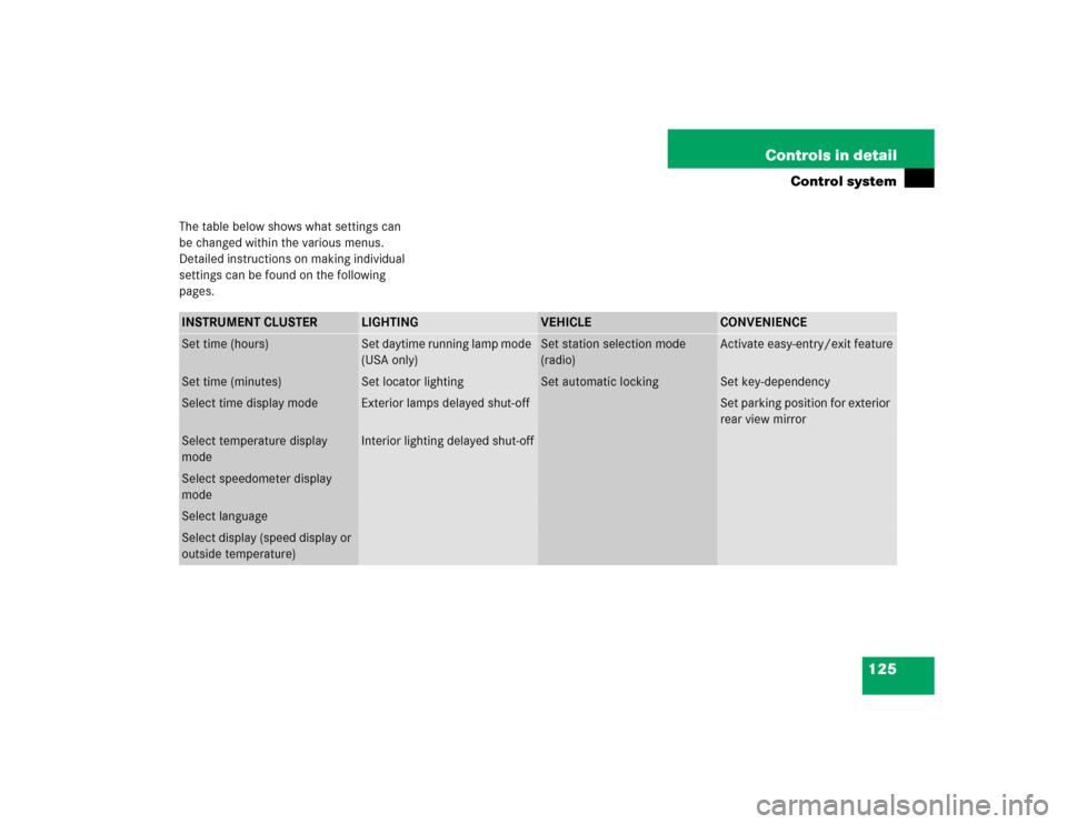 MERCEDES-BENZ C32AMG 2004 W203 Owners Manual 125 Controls in detail
Control system
The table below shows what settings can 
be changed within the various menus. 
Detailed instructions on making individual 
settings can be found on the following 