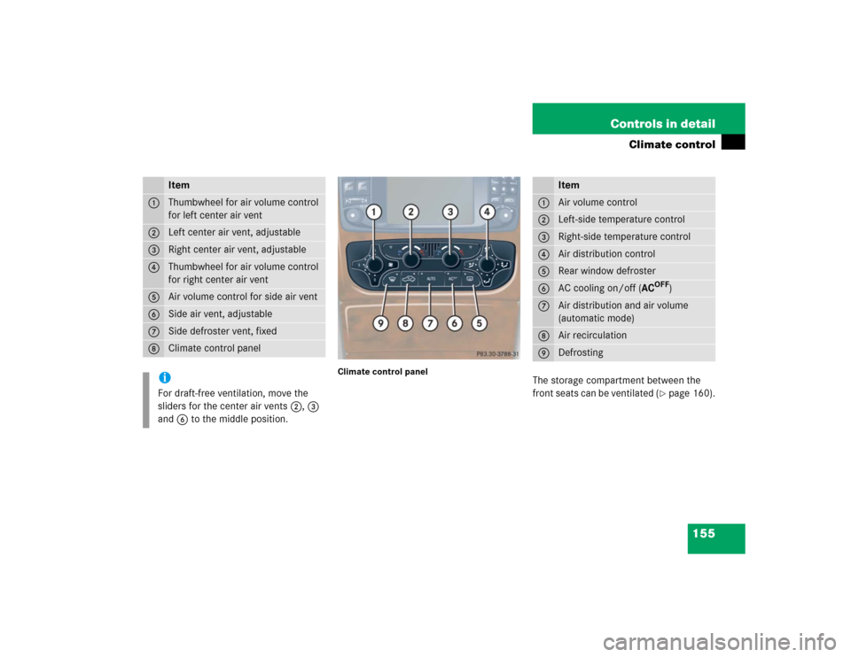 MERCEDES-BENZ C320 2004 W203 Service Manual 155 Controls in detail
Climate control
Climate control panel
The storage compartment between the 
front seats can be ventilated (
page 160).
Item
1
Thumbwheel for air volume control 
for left center 