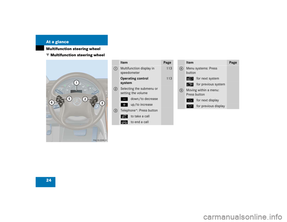 MERCEDES-BENZ C240 4MATIC 2004 W203 Owners Manual 24 At a glanceMultifunction steering wheel
Multifunction steering wheel
Item
Page
1
Multifunction display in 
speedometer
113
Operating control 
system
113
2
Selecting the submenu or 
setting the vol