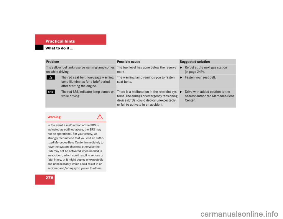 MERCEDES-BENZ C240 4MATIC 2004 W203 Owners Guide 278 Practical hintsWhat to do if …Problem
Possible cause
Suggested solution
The yellow fuel tank reserve warning lamp comes 
on while driving.
The fuel level has gone below the reserve 
mark.

Refu