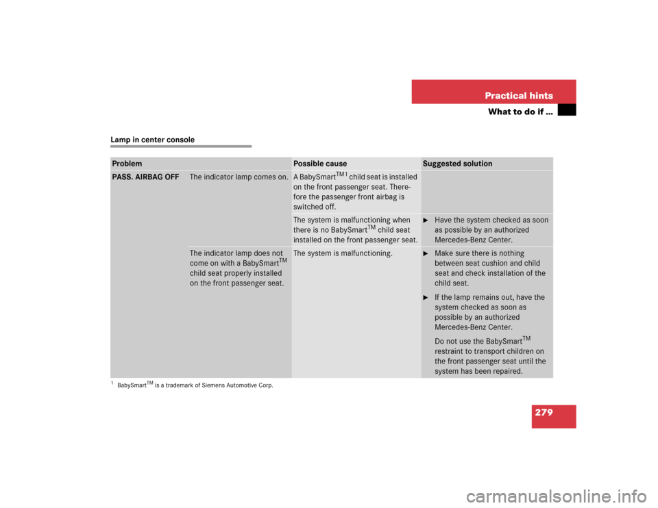 MERCEDES-BENZ C320 2004 W203 Owners Manual 279 Practical hints
What to do if …
Lamp in center consoleProblem
Possible cause
Suggested solution
PASS. AIRBAG OFF
The indicator lamp comes on.
A BabySmart
TM1
 child seat is installed 
on the fro