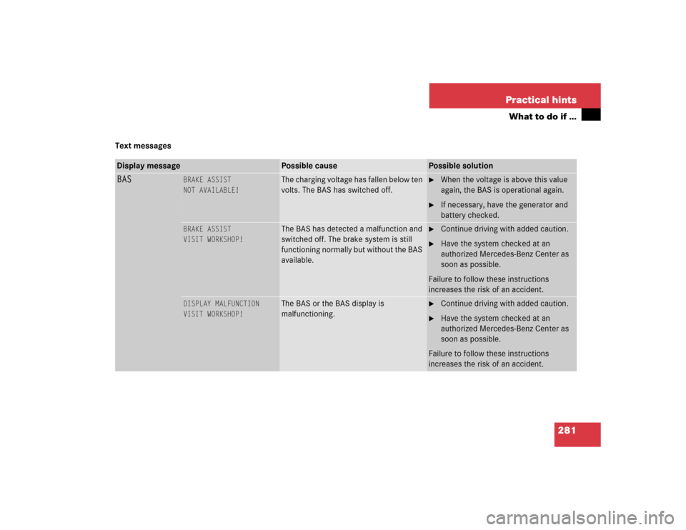 MERCEDES-BENZ C230 KOMPRESSOR SPORT 2004 W203 Owners Manual 281 Practical hints
What to do if …
Text messagesDisplay message
Possible cause
Possible solution
BAS
BRAKE ASSIST
NOT AVAILABLE!
The charging voltage has fallen below ten 
volts. The BAS has switch