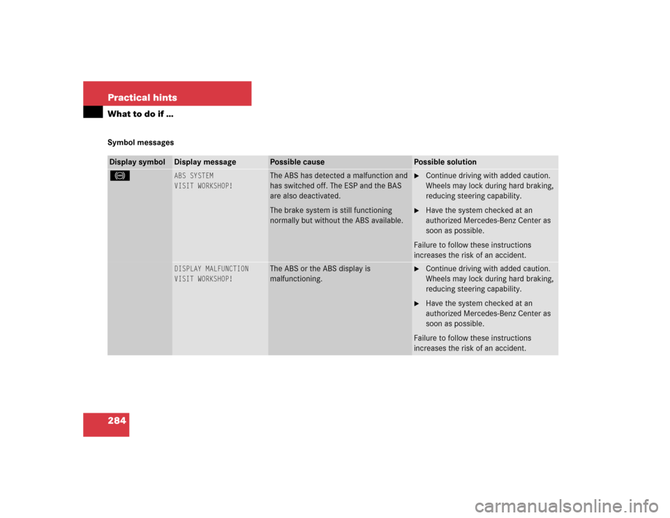 MERCEDES-BENZ C320 2004 W203 Owners Manual 284 Practical hintsWhat to do if …Symbol messagesDisplay symbol
Display message
Possible cause
Possible solution
-
ABS SYSTEM
VISIT WORKSHOP!
The ABS has detected a malfunction and 
has switched off