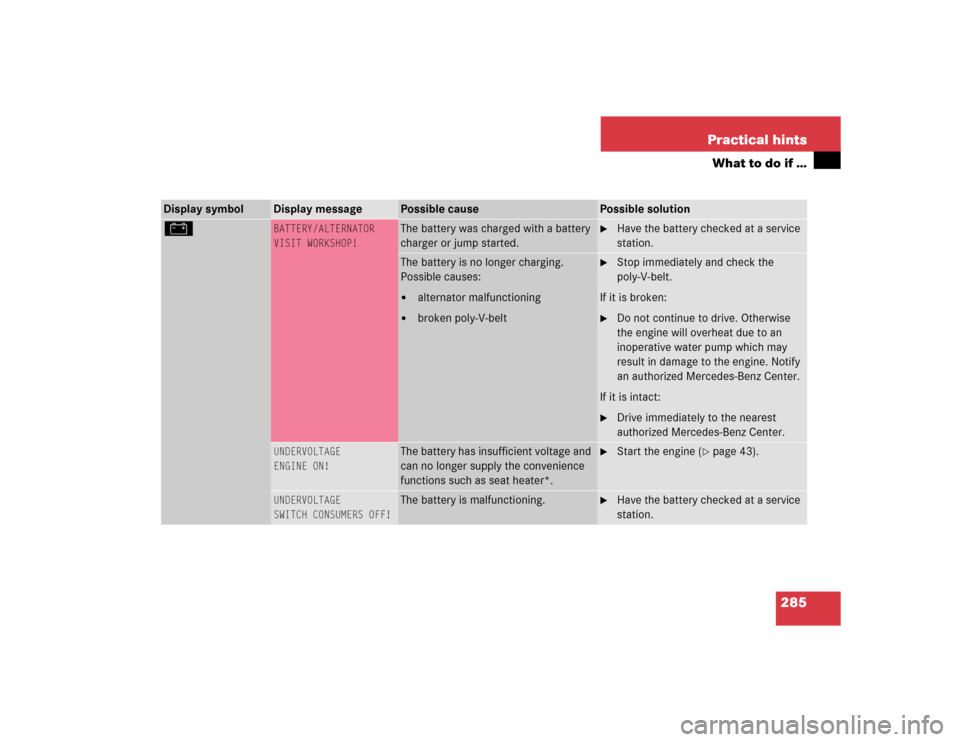 MERCEDES-BENZ C320 2004 W203 Owners Manual 285 Practical hints
What to do if …
Display symbol
Display message
Possible cause
Possible solution
#
BATTERY/ALTERNATOR
VISIT WORKSHOP!
The battery was charged with a battery 
charger or jump start