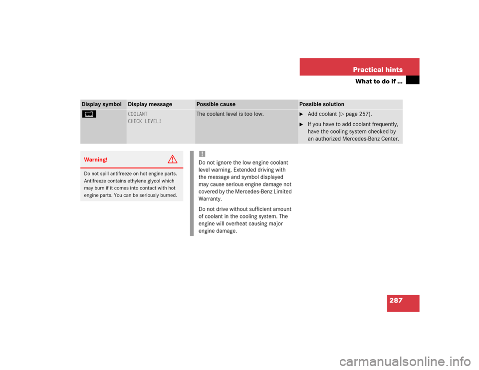 MERCEDES-BENZ C320 2004 W203 Owners Manual 287 Practical hints
What to do if …
Display symbol
Display message
Possible cause
Possible solution
B
COOLANT
CHECK LEVEL!
The coolant level is too low.

Add coolant (
page 257).

If you have to 