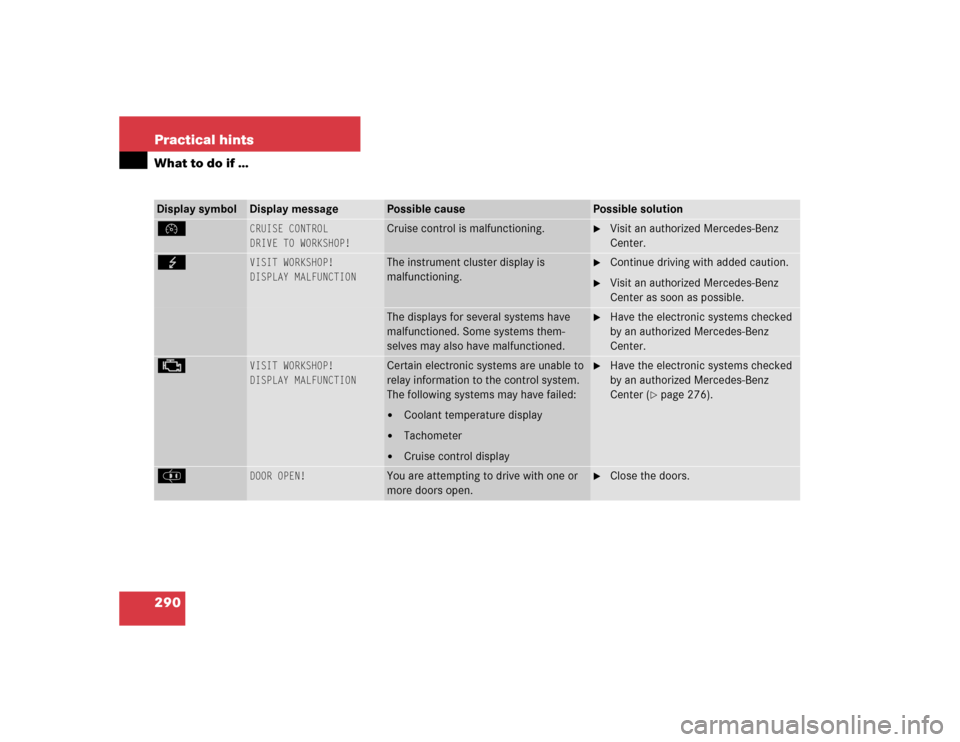 MERCEDES-BENZ C320 2004 W203 Owners Manual 290 Practical hintsWhat to do if …Display symbol
Display message
Possible cause
Possible solution
Ñ
CRUISE CONTROL
DRIVE TO WORKSHOP!
Cruise control is malfunctioning.

Visit an authorized Mercede