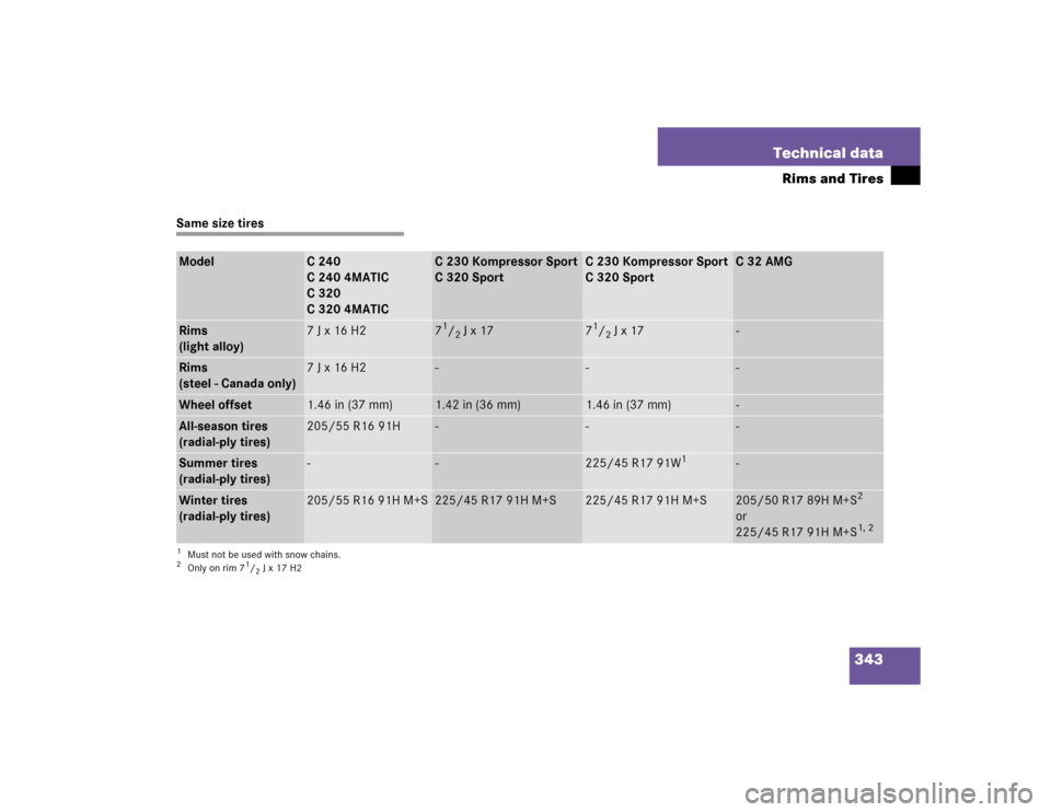 MERCEDES-BENZ C320 2004 W203 Owners Manual 343 Technical data
Rims and Tires
Same size tiresModel
C240
C 240 4MATIC
C320
C 320 4MATIC
C230KompressorSport
C 320 Sport
C230KompressorSport
C320Sport
C32AMG
Rims
(light alloy)
7 J x 16 H2
71/2 J x 