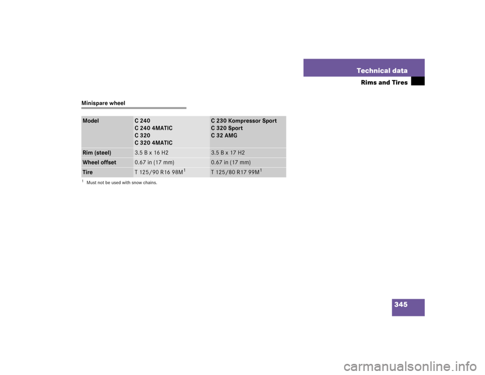 MERCEDES-BENZ C320 2004 W203 Owners Manual 345 Technical data
Rims and Tires
Minispare wheelModel
C240
C 240 4MATIC
C320 
C 320 4MATIC
C230KompressorSport
C320Sport
C32AMG
Rim (steel)
3.5 B x 16 H2
3.5 B x 17 H2
Wheel offset
0.67 in (17 mm)
0.