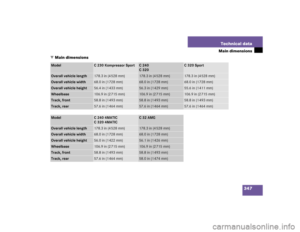 MERCEDES-BENZ C320 2004 W203 Owners Manual 347 Technical data
Main dimensions
Main dimensions
Model
C 230 Kompressor Sport
C240
C320
C320Sport
Overall vehicle length
178.3 in (4 528 mm)
178.3 in (4 528 mm)
178.3 in (4 528 mm)
Overall vehicle 