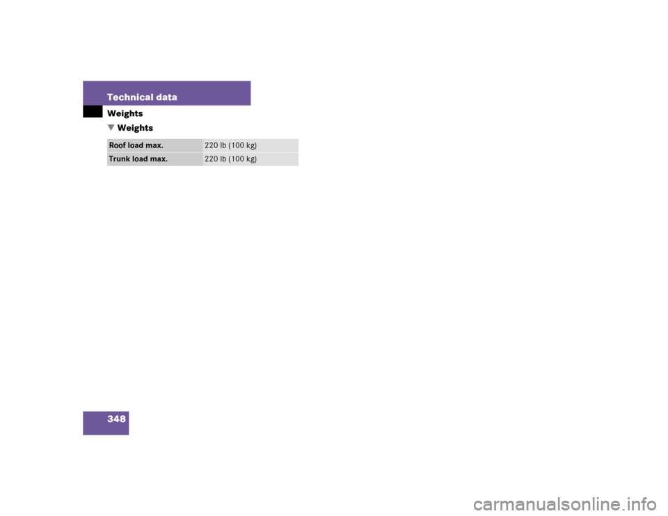 MERCEDES-BENZ C320 2004 W203 Owners Manual 348 Technical dataWeights
WeightsRoof load max.
220 lb (100 kg)
Trunk load max.
220 lb (100 kg) 