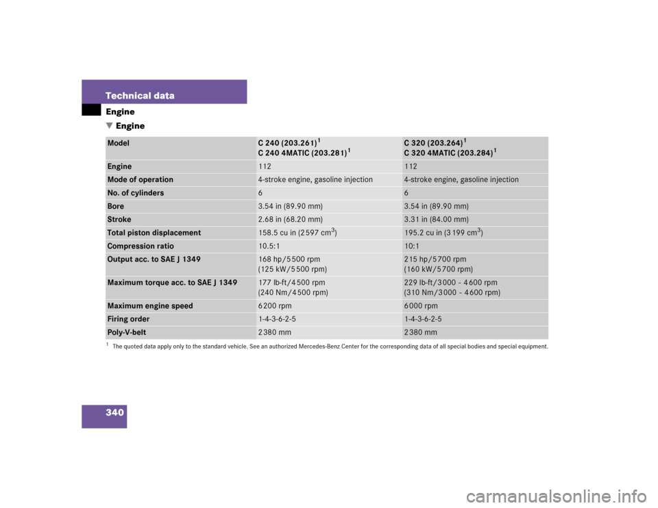 MERCEDES-BENZ C240 4MATIC WAGON 2004 S203 Owners Manual 340 Technical dataEngine
EngineModel
C 240 (203.261)
1
C 240 4MATIC (203.281)
1
1The quoted data apply only to the standard vehicle. See an authorized Mercedes-Benz Center for the corresponding data 