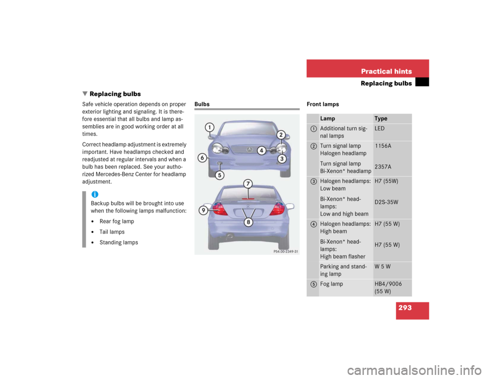 MERCEDES-BENZ C230 KOMPRESSOR COUPE 2004 CL203 Owners Manual 293 Practical hints
Replacing bulbs
Replacing bulbs
Safe vehicle operation depends on proper 
exterior lighting and signaling. It is there-
fore essential that all bulbs and lamp as-
semblies are in 