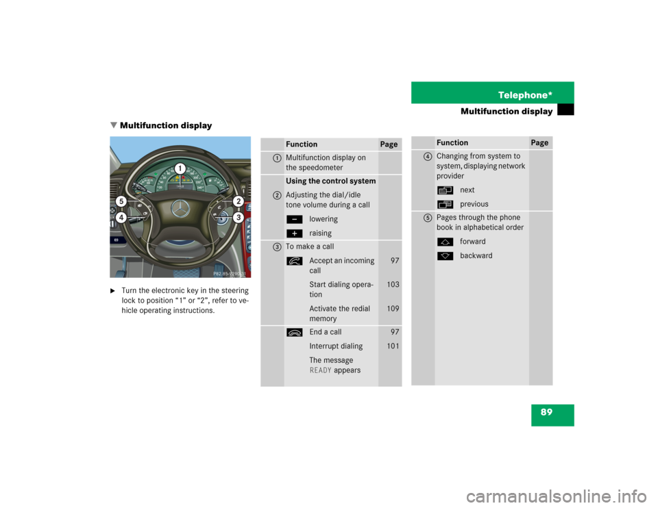 MERCEDES-BENZ G-Class 2004 W463 Comand Manual 89 Telephone*
Multifunction display
 Multifunction display

Turn the electronic key in the steering 
lock to position “1” or “2”, refer to ve-
hicle operating instructions. 
1
2
5
3
4
P82.85
