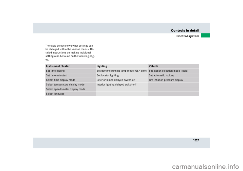 MERCEDES-BENZ SLR 2005 R199 Owners Manual 127 Controls in detail
Control system
The table below shows what settings can 
be changed within the various menus. De-
tailed instructions on making individual 
settings can be found on the following